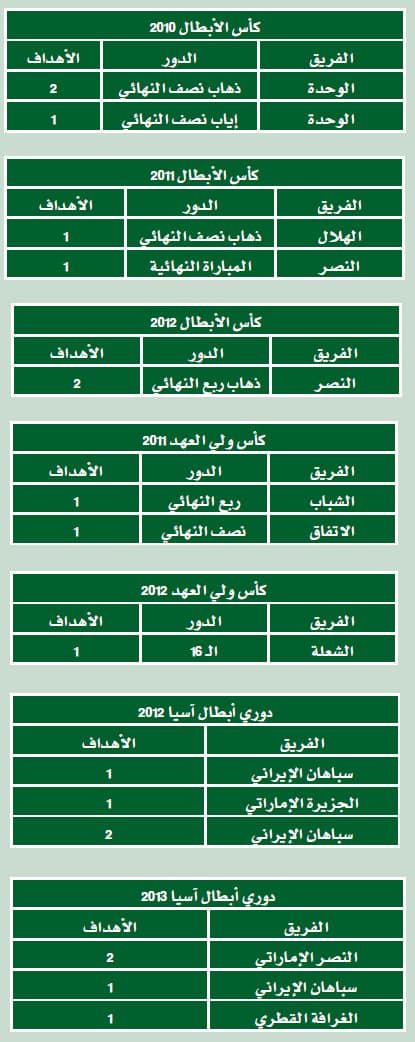 العمدة.. الأهداف 50