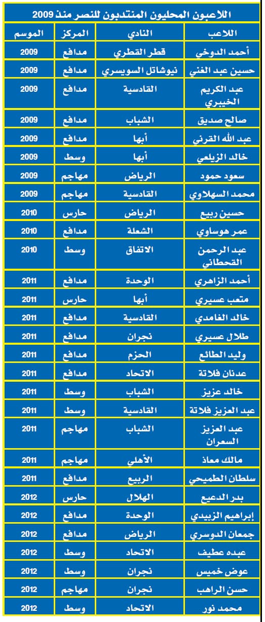 النصر.. 50 «نكبة»
