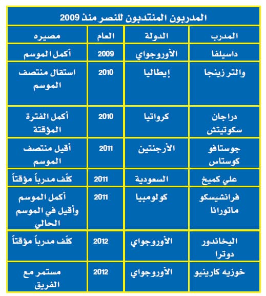 النصر.. 50 «نكبة»