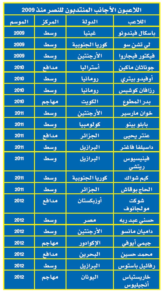 النصر.. 50 «نكبة»
