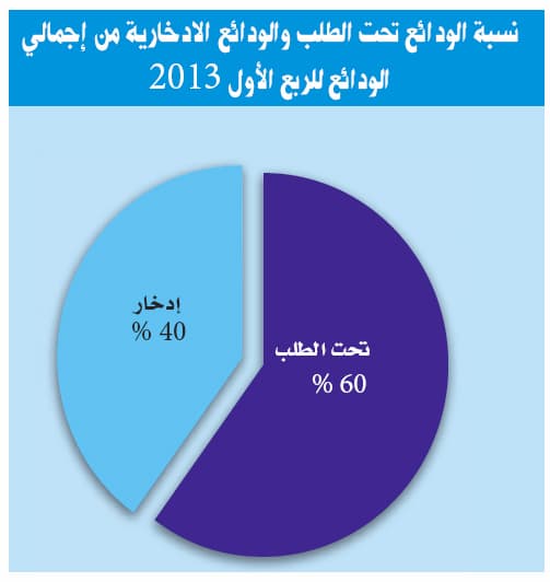 «ودائع» المصارف السعودية تنمو إلى 1.1 تريليون