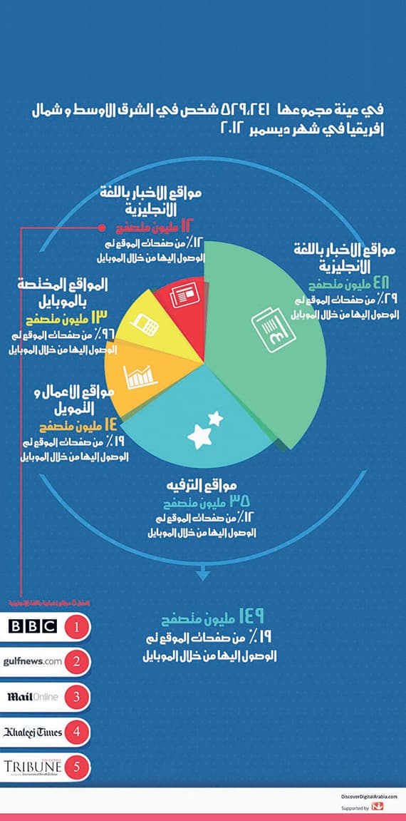 اليوم.. «مايكروسوفت» تكشف عن جيل  «إكسبوكس» الجديد