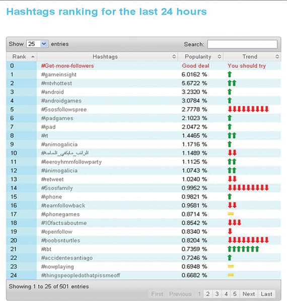 أكثر من 17 مليون تغريدة في «الراتب ما يكفي الحاجة»