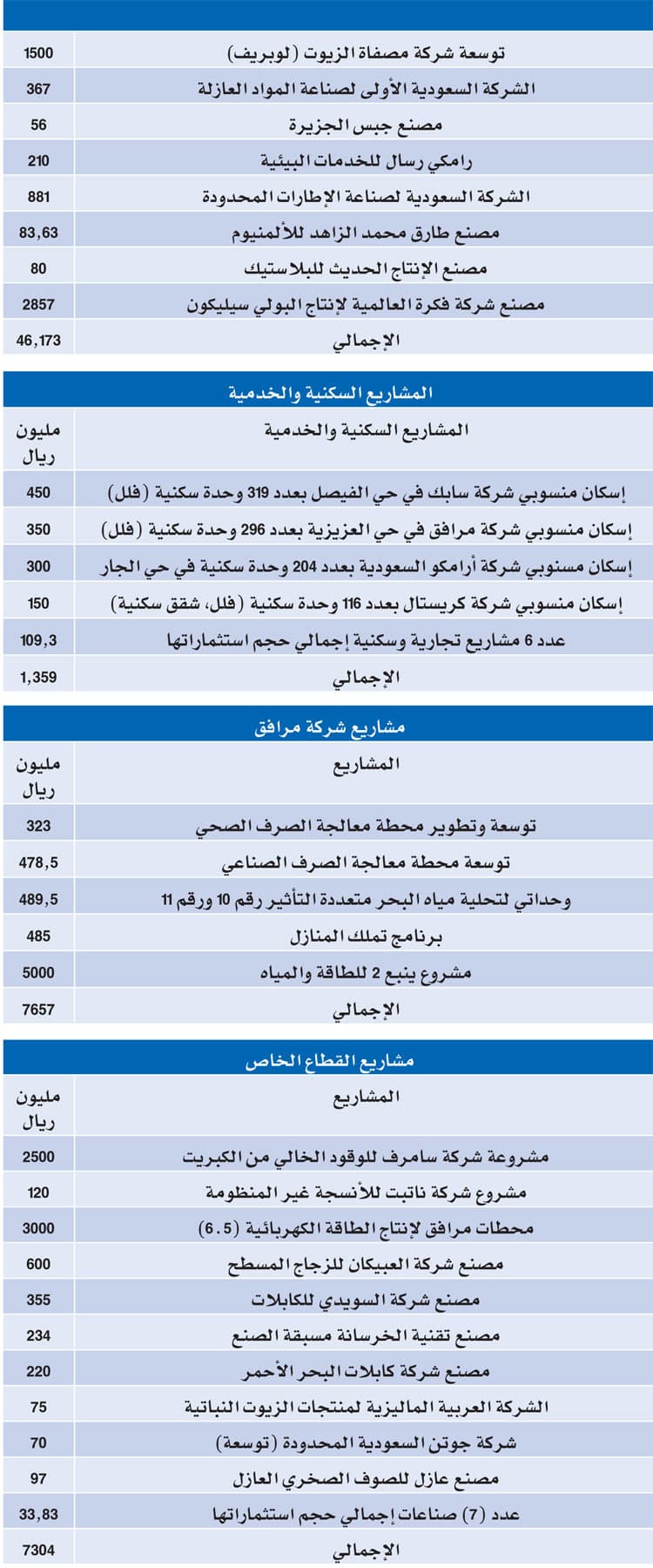 السعودية تدشن لاقتصاد أكثر تنوعاً واعتماداً على المعرفة