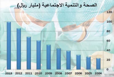 الطبيب الواحد يخدم 399 مريضاً في السعودية