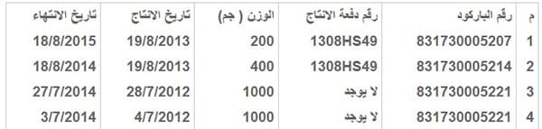 "الغذاء والدواء" تحذر من مسحوق توابل الكركم "بران" لتجاوزه الحد المسموح به من الرصاص