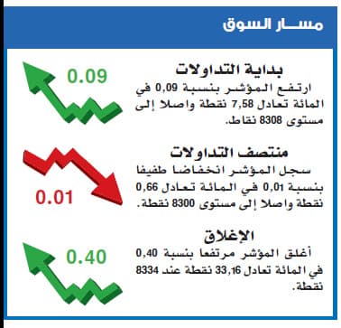 الأسهم السعودية تعاود الارتفاع .. والمستثمرون بانتظار «حوافز»