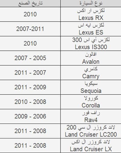 "التجارة" تستدعي 400 ألف سيارة تويوتا لمعالجة مشكلة مثبت السرعة