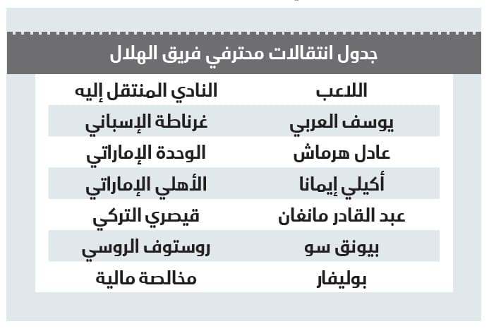الهلال .. بيع العقود بالخسارة