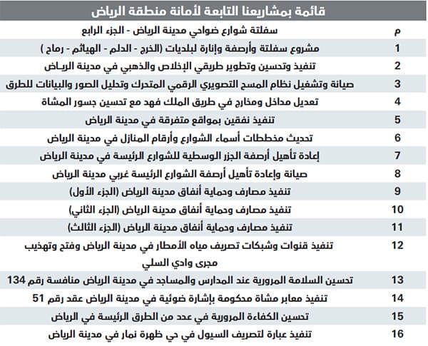مؤسسة روافد الطرق للمقاولات .. نجاحات تلبي احتياجات مشاريع التنمية