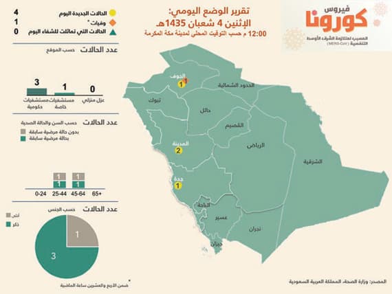 فقيه يعفي وكيل الوزارة للصحة العامة