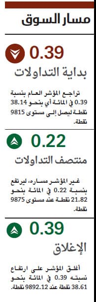 الأسهم السعودية تعود للربحية بدعم قوى الشراء