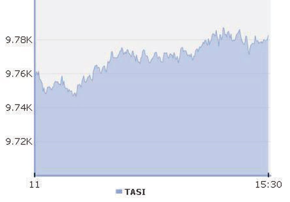 الأسهم السعودية تحقق أطول سلسلة ارتفاع في 3 أشهر