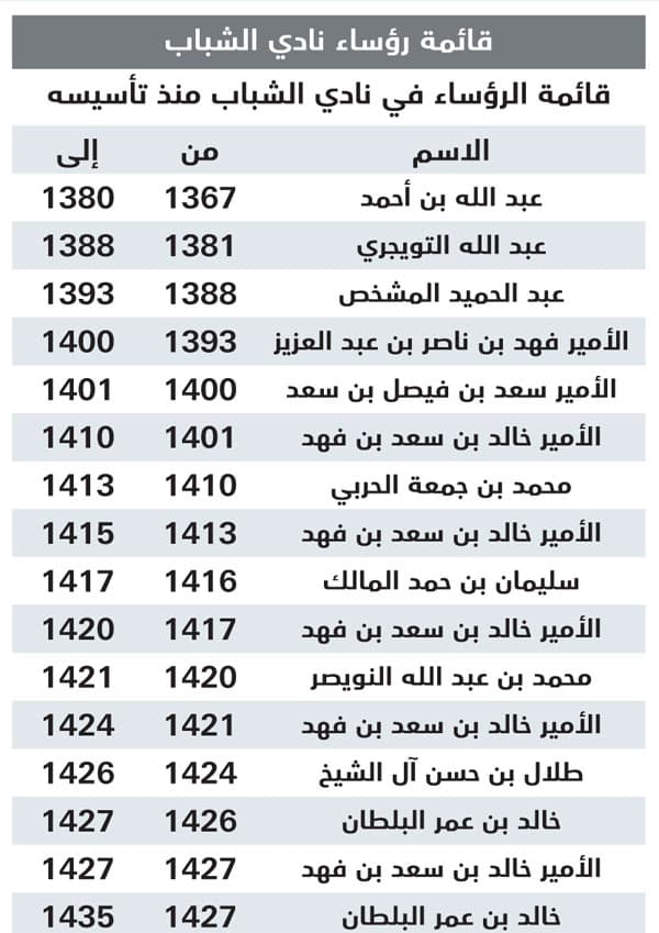 خالد بن سعد.. «العود أحمد»