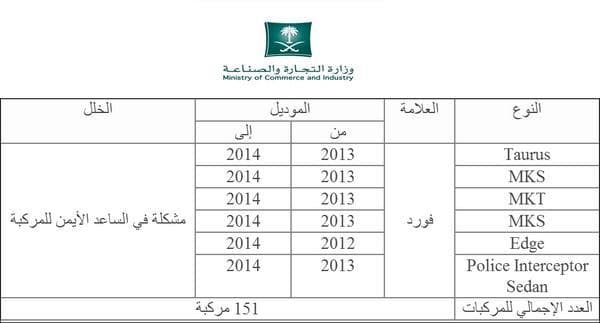 "التجارة" تستدعي 151 سيارة فورد لوجود خلل فني
