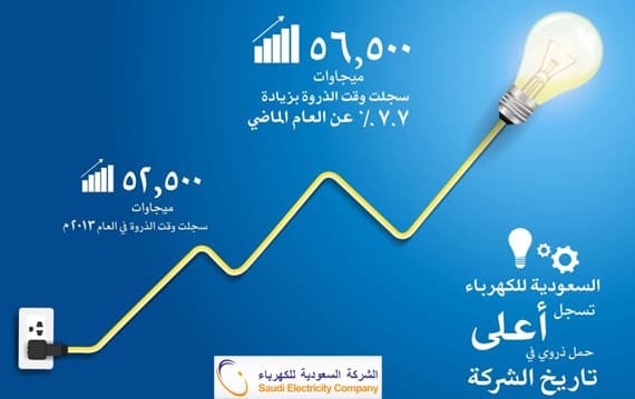 السعودية تسجل أعلى استهلاك للكهرباء في تاريخها