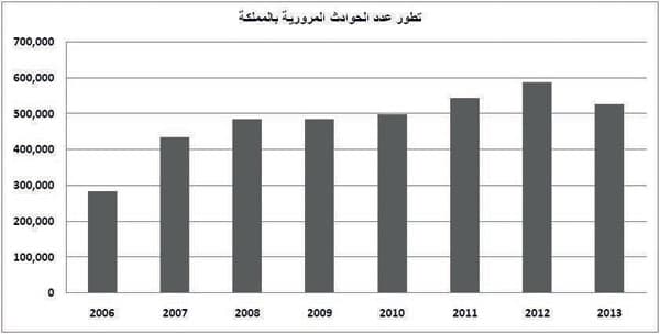حوادث المرور في السعودية .. 21 وفاة يوميا