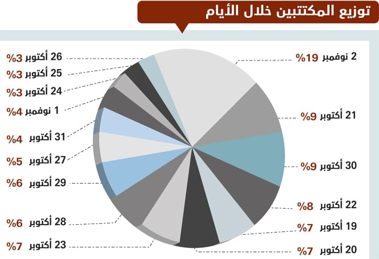 الأكبر في العالم .. اكتتاب البنك الأهلي يجمع 216 مليار ريال