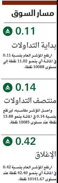 رغم استقرار السيولة .. المصارف تقود الأسهم السعودية للارتفاع