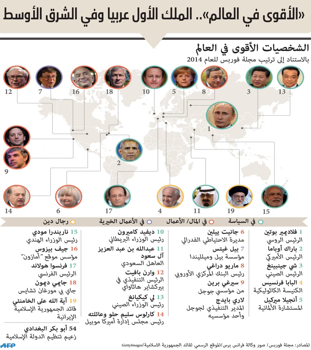 خادم الحرمين الأكثر نفوذا عربيا وفي الشرق الأوسط
