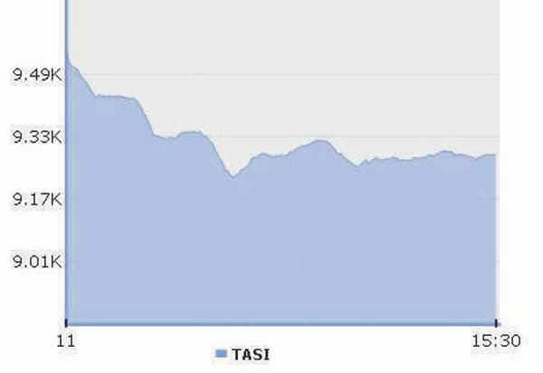 الأسهم السعودية عند أدنى مستوياتها في 8 أشهر وسط ضعف عمليات الشراء