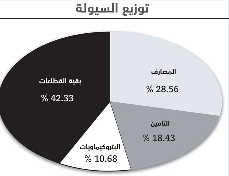 الأسهم السعودية عند أدنى مستوياتها في 8 أشهر وسط ضعف عمليات الشراء