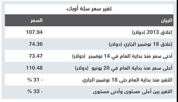 69.63 دولار لبرميل النفط يحقق نقطة التعادل للميزانية السعودية
