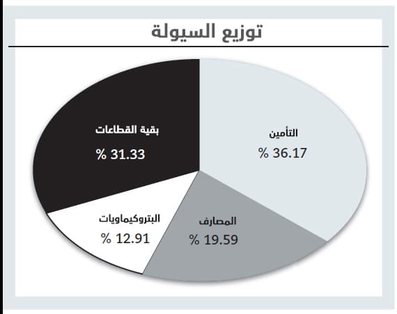 تراجع جماعي للقطاعات يبدد مكاسب الأسهم السعودية مطلع الأسبوع