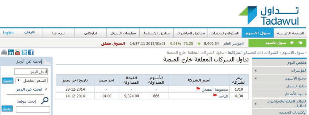 السوق الموازية تفشل في جذب المستثمرين لأسهم «الباحة» و «المعجل»