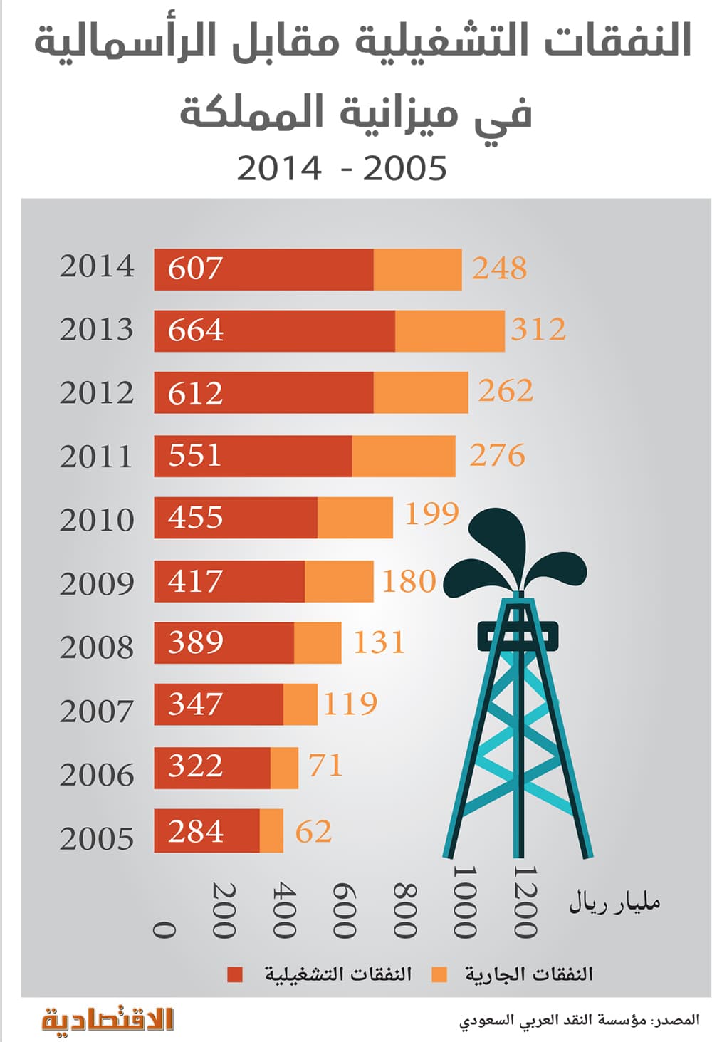 صدمة أسعار النفط .. 2015 عام «صراع الحصص»