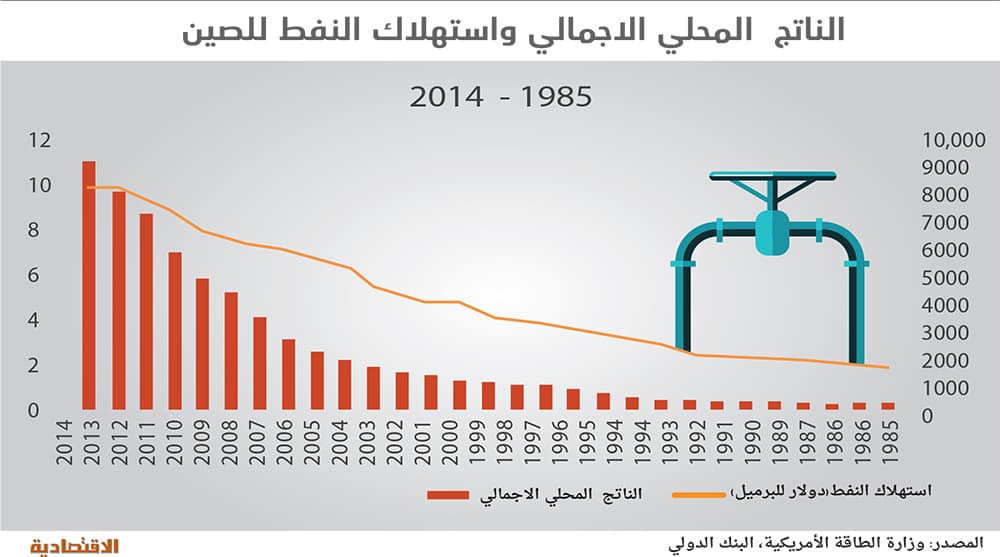 صدمة أسعار النفط .. 2015 عام «صراع الحصص»