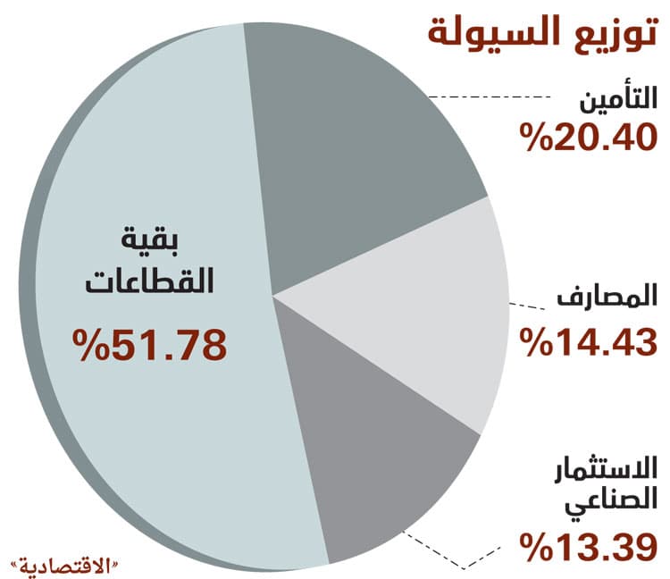 تراجع جماعي للقطاعات يفقد الأسهم السعودية حاجز 8500 نقطة