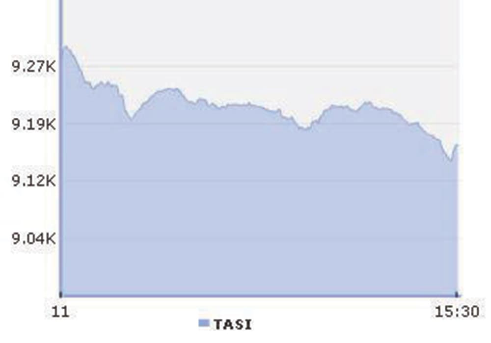 تراجع قوى الشراء يقود الأسهم السعودية لأسوأ أداء في أسبوعين