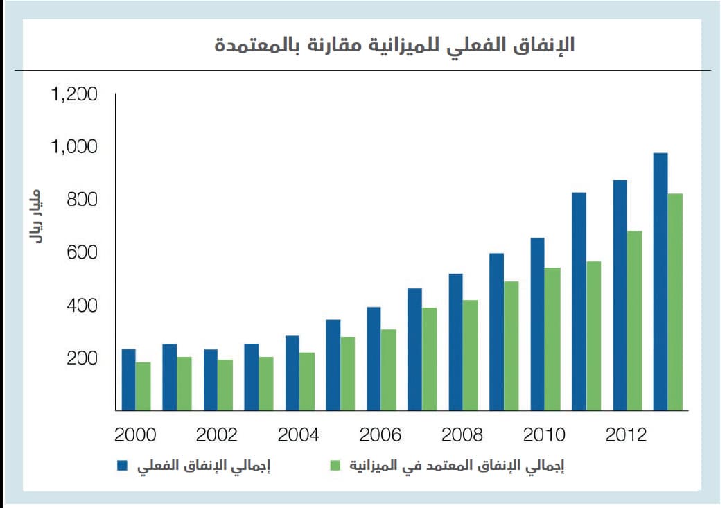 «هارفارد»: كان باستطاعة السعودية رفع احتياطياتها الخارجية إلى 1.8 تريليون دولار بدلا من 750 مليارا