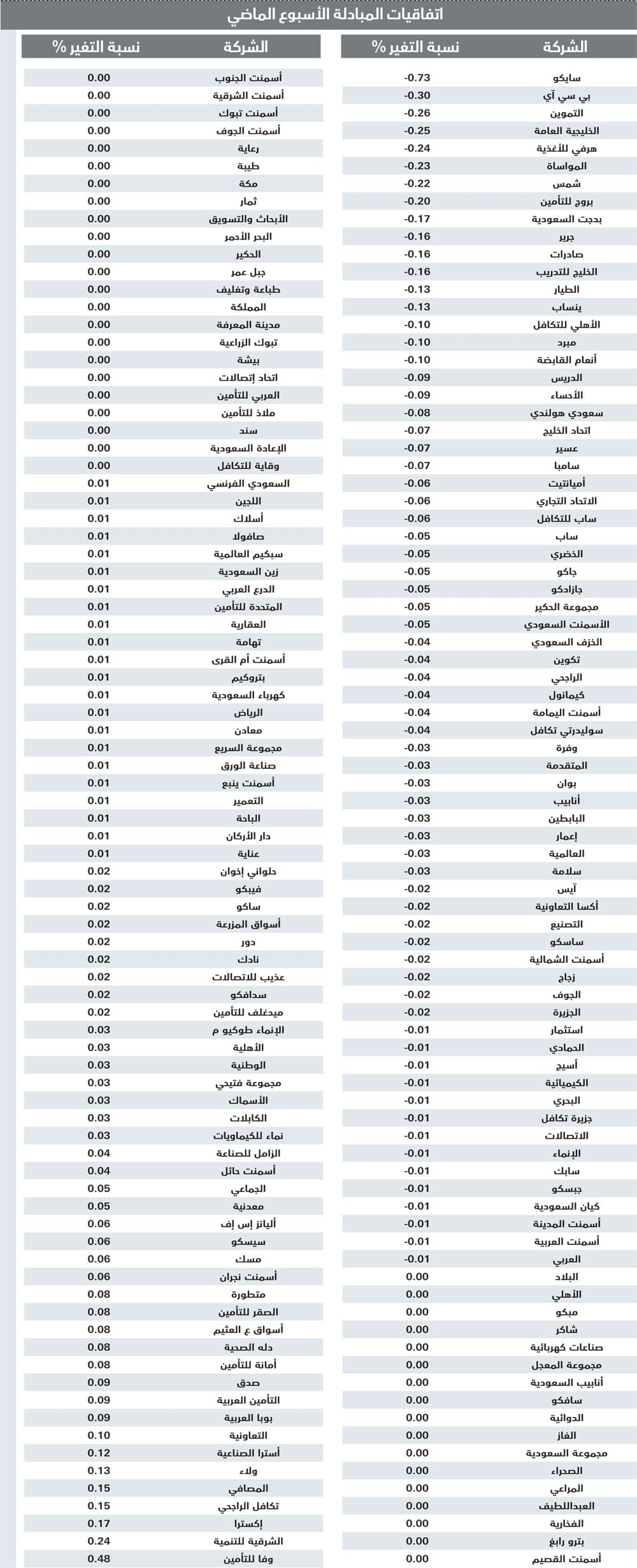 187 مليار ريال .. أسهم متاحة للمؤسسات الأجنبية اعتبارا من الغد