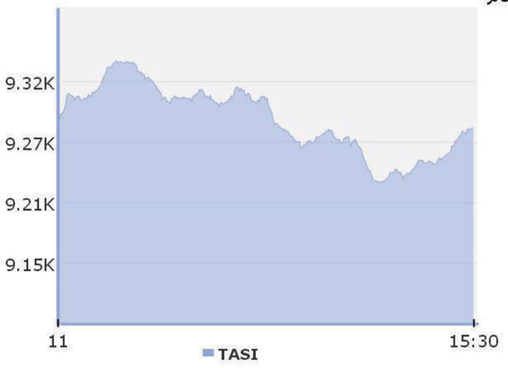 بعد تراجع 6 جلسات.. الأسهم السعودية تستقر عند 9279 نقطة