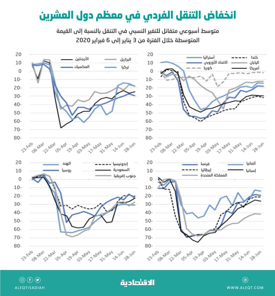 مجلس الوزراء يقر تنظيمي "مركز الإسناد والتصفية" و "صندوق البيئة"