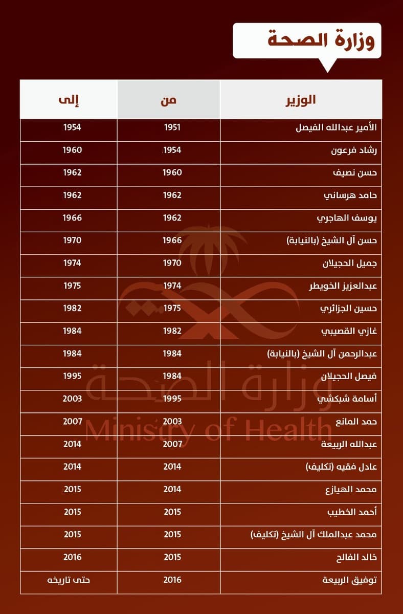 الخيط الأبيض 
من الخيط الأسود