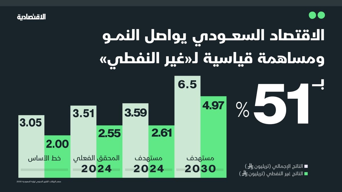 "متطورة" تدعو مساهميها للتصويت على شراء الشركة لـ 2.5 مليون سهم من أسهمها والاحتفاظ بها كأسهم خزينة