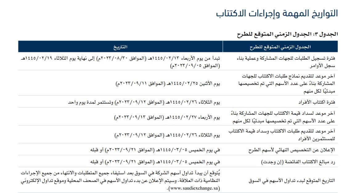 الداخلية:   ضبط 28.6 ألف مخالفة للإجراءات الاحترازية خلال أسبوع 