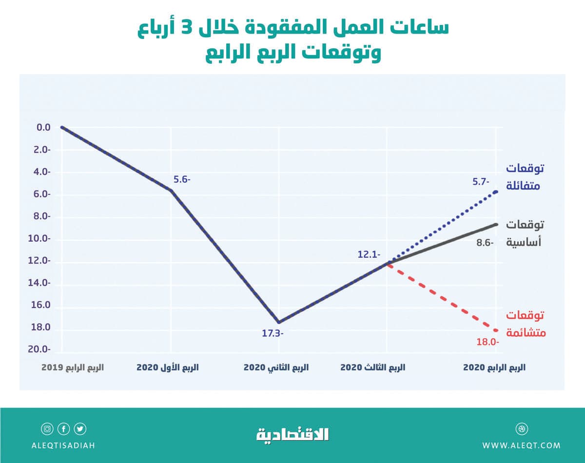 مطار فرانكفورت يلغي المزيد من الرحلات بسبب استمرار خلل تقني
