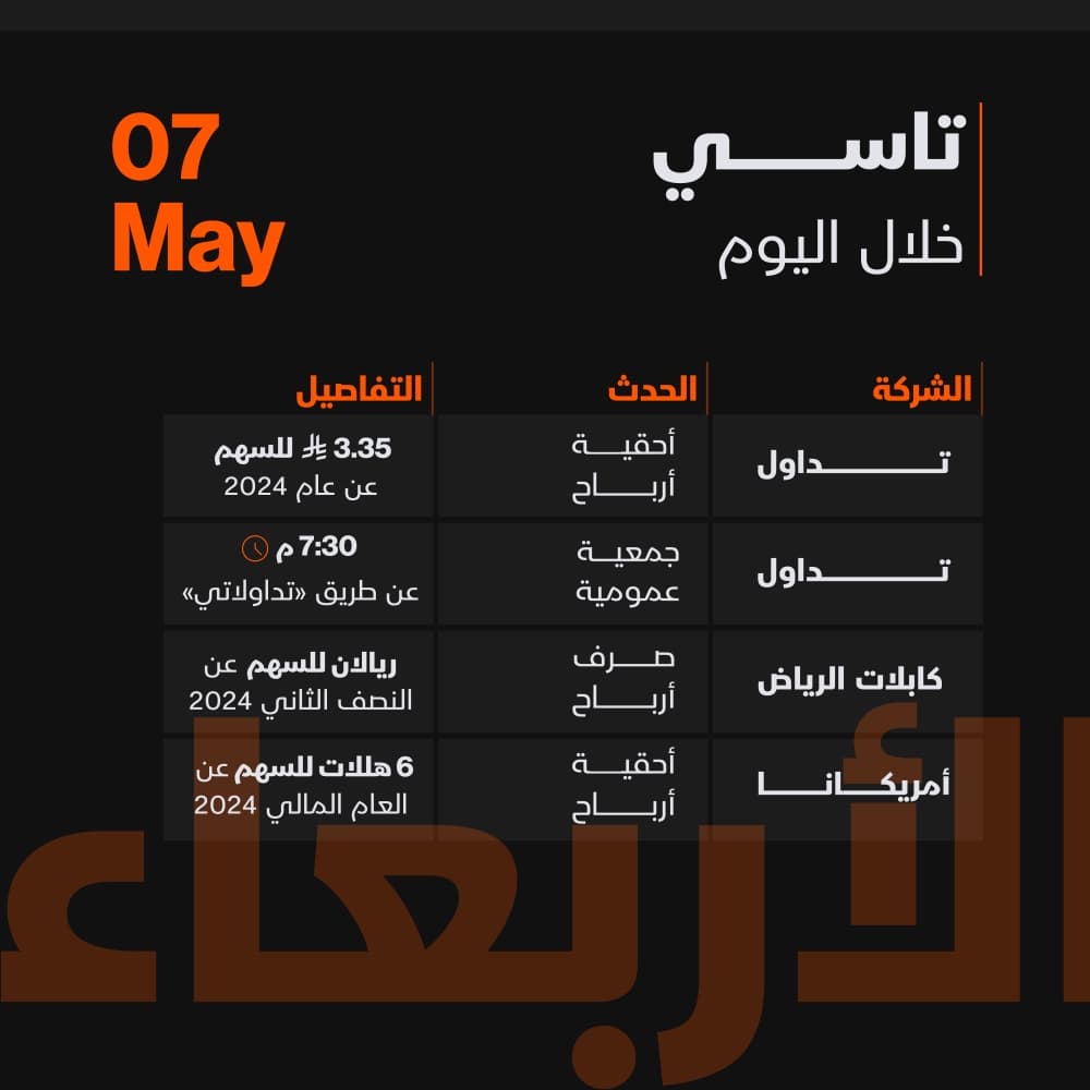 إدراج وبدء تداول سهم «مرافق» في «تاسي» الأربعاء المقبل