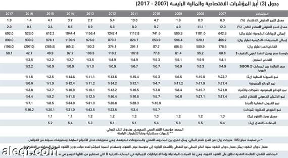 السوق العقارية تنهي 2016 بأسوأ أداء منخفضة 40 % مقارنة بذروتها التاريخية