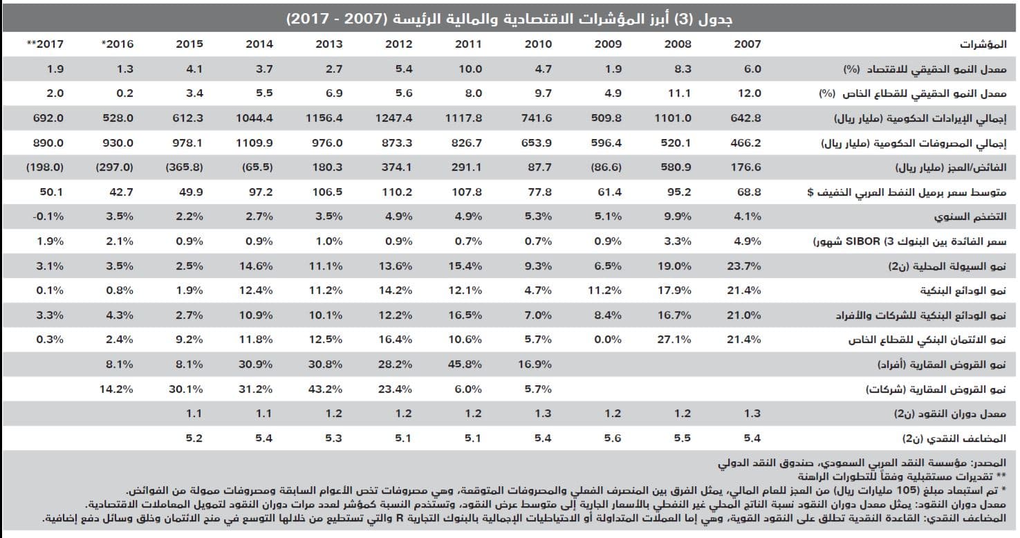 قيمة صفقات العقار تهبط 41 % بعد أول أسبوع لفواتير رسوم الأراضي