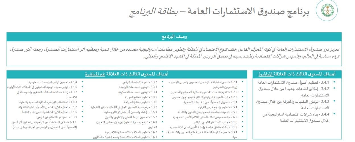 10 برامج استراتيجية جديدة لتسريع قاطرة رؤية 2030 
