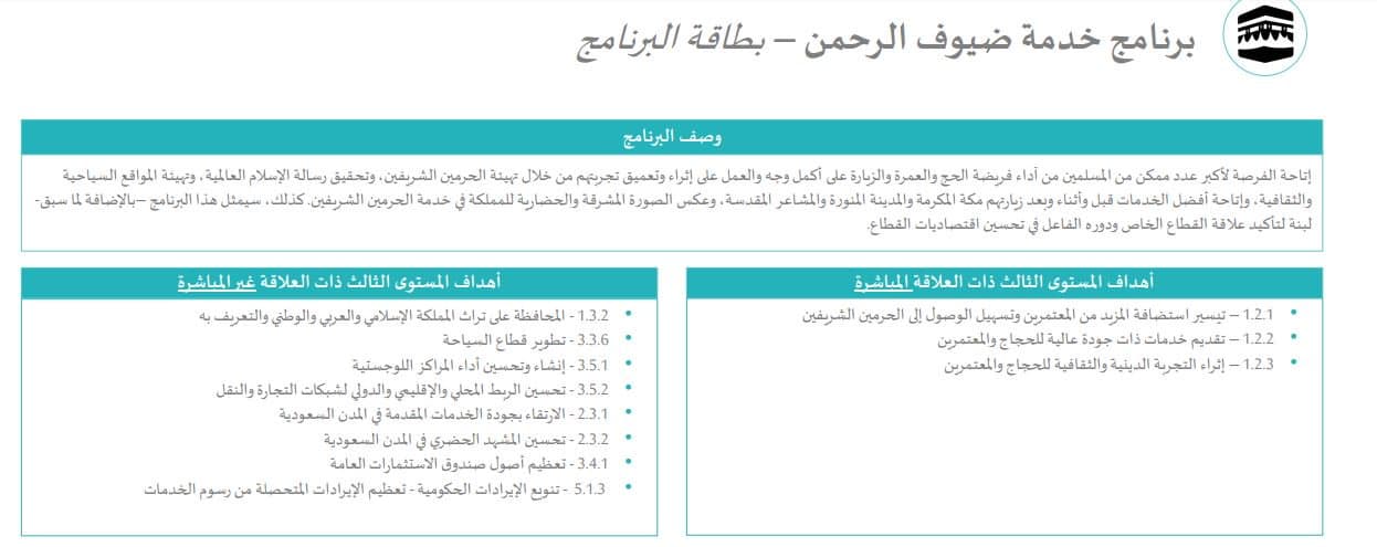 10 برامج استراتيجية جديدة لتسريع قاطرة رؤية 2030 