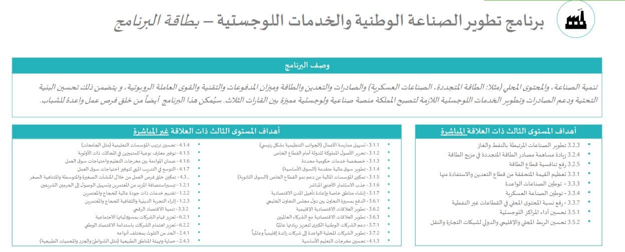 10 برامج استراتيجية جديدة لتسريع قاطرة رؤية 2030 