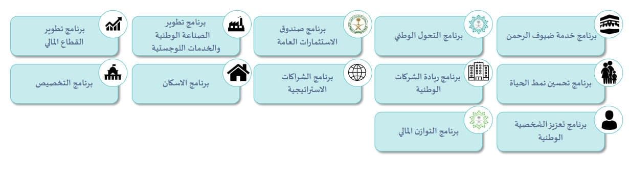 10 برامج استراتيجية جديدة لتسريع قاطرة رؤية 2030 