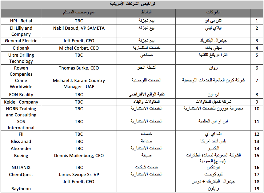السعودية ترخص لـ 19 شركة أمريكية بملكية كاملة وإلزامها بأنظمة التوطين