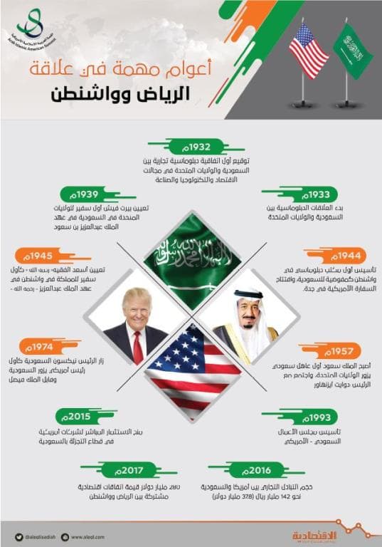 الملك يعلن إطلاق «مركز مكافحة التطرف» .. ويؤكد: التنمية جرعة التحصين الناجح ضد الإرهاب